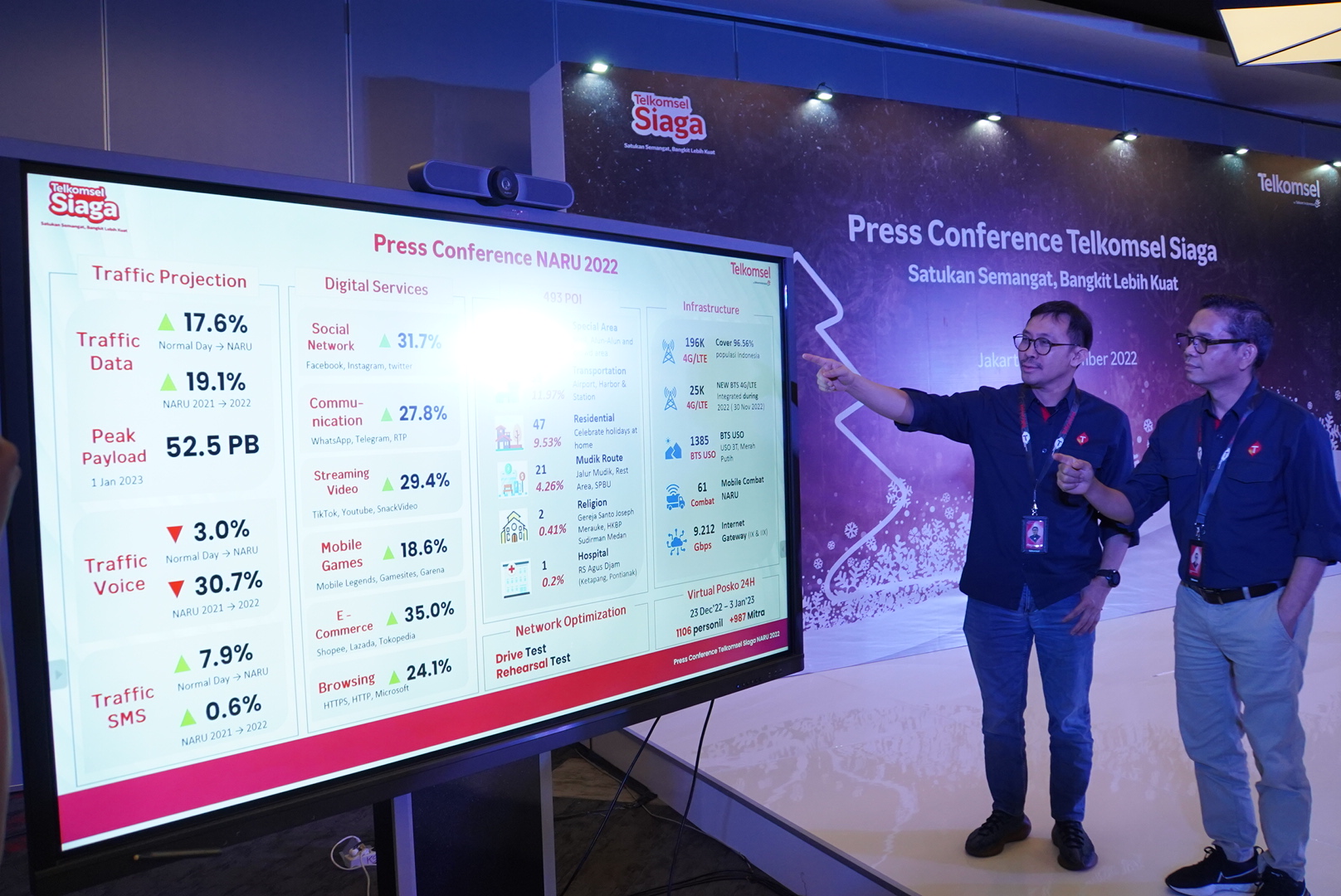 Read more about the article Telkomsel Siaga Satukan Semangat untuk Bangkit Lebih Kuat, Sambut Kemeriahan Momen Natal 2022 dan Tahun Baru 2023 dengan Kesiapan Konektivitas dan Layanan Digital Terdepan